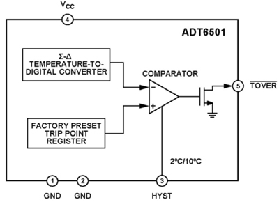 An Analog Devices threshold-based temperature sensor